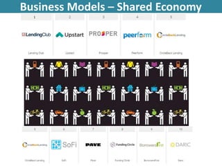 Business Models – Shared Economy
1
 