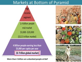 Markets at Bottom of Pyramid
More than 2 billion are unbanked people at BoP
 