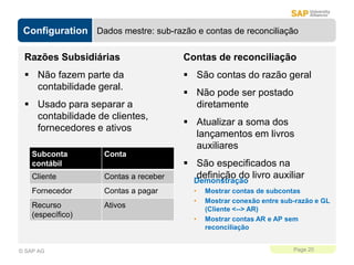 Configuration
Page 20
© SAP AG
Dados mestre: sub-razão e contas de reconciliação
Razões Subsidiárias
 Não fazem parte da
contabilidade geral.
 Usado para separar a
contabilidade de clientes,
fornecedores e ativos
Contas de reconciliação
 São contas do razão geral
 Não pode ser postado
diretamente
 Atualizar a soma dos
lançamentos em livros
auxiliares
 São especificados na
definição do livro auxiliar
Subconta
contábil
Conta
Cliente Contas a receber
Fornecedor Contas a pagar
Recurso
(específico)
Ativos
Demonstração
• Mostrar contas de subcontas
• Mostrar conexão entre sub-razão e GL
(Cliente <--> AR)
• Mostrar contas AR e AP sem
reconciliação
 