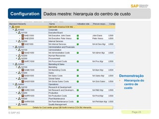 Configuration
Page 23
© SAP AG
Dados mestre: hierarquia do centro de custo
Demonstração
• Hierarquia do
centro de
custo
 