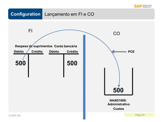 Configuration
Page 25
© SAP AG
Lançamento em FI e CO
FI
CO
500
Despesa de suprimentos
Débito Crédito
500
NAAD1000:
Administrativo
Custos
Débito Crédito
500
Conta bancária
PCE
 