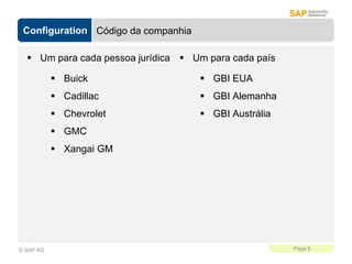 Configuration
Page 6
© SAP AG
Código da companhia
 Buick
 Cadillac
 Chevrolet
 GMC
 Xangai GM
 Um para cada pessoa jurídica  Um para cada país
 GBI EUA
 GBI Alemanha
 GBI Austrália
 