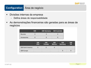 Configuration
Page 7
© SAP AG
Área de negócio
 Divisões internas da empresa
- Defina áreas de responsabilidade
 As demonstrações financeiras são geradas para as áreas de
negócios
 