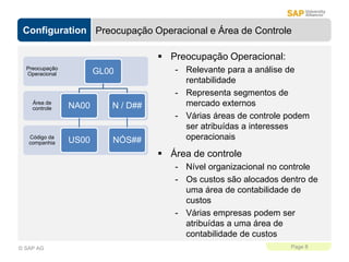 Configuration
Page 8
© SAP AG
Preocupação Operacional e Área de Controle
Código da
companhia
Área de
controle
Preocupação
Operacional GL00
NA00
US00
N / D##
NÓS##
 Preocupação Operacional:
- Relevante para a análise de
rentabilidade
- Representa segmentos de
mercado externos
- Várias áreas de controle podem
ser atribuídas a interesses
operacionais
 Área de controle
- Nível organizacional no controle
- Os custos são alocados dentro de
uma área de contabilidade de
custos
- Várias empresas podem ser
atribuídas a uma área de
contabilidade de custos
 