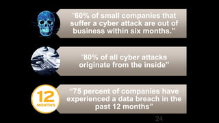 “60% of small companies that
suffer a cyber attack are out of
business within six months.”
“80% of all cyber attacks
originate from the inside”
“75 percent of companies have
experienced a data breach in the
past 12 months”
24
 