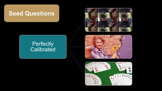 Perfectly
Calibrated
Seed Questions
 