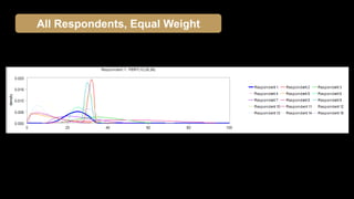 All Respondents, Equal Weight
 