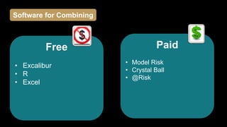 Free
• Excalibur
• R
• Excel
Paid
• Model Risk
• Crystal Ball
• @Risk
Software for Combining
 