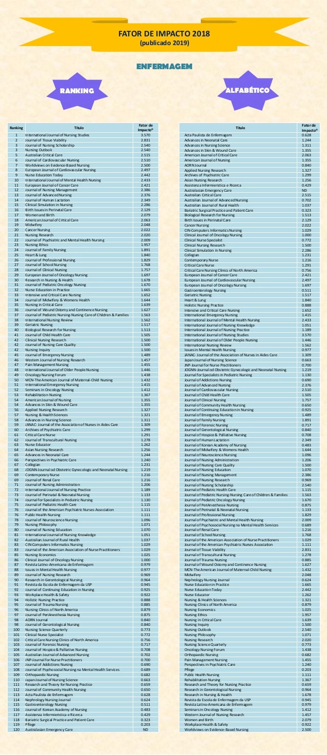 Fator de Impacto de revistas da Enfermagem 2018 Fator de Impacto de revistas da Enfermagem 2018