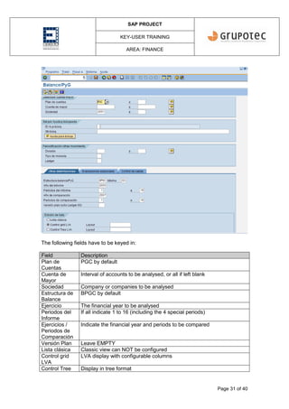 SAP PROJECT
KEY-USER TRAINING
AREA: FINANCE
Page 31 of 40
The following fields have to be keyed in:
Field Description
Plan de
Cuentas
PGC by default
Cuenta de
Mayor
Interval of accounts to be analysed, or all if left blank
Sociedad Company or companies to be analysed
Estructura de
Balance
BPGC by default
Ejercicio The financial year to be analysed
Periodos del
Informe
If all indicate 1 to 16 (including the 4 special periods)
Ejercicios /
Periodos de
Comparación
Indicate the financial year and periods to be compared
Versión Plan Leave EMPTY
Lista clásica Classic view can NOT be configured
Control grid
LVA
LVA display with configurable columns
Control Tree Display in tree format
 