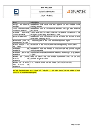 SAP PROJECT
KEY-USER TRAINING
AREA: FINANCE
Page 7 of 40
Field Description
Grupo de estatus
campo
Determines the fields that will appear on the screen upon
making entries.
Solo contabilizable
automáticamente
Determines that it can only be entered through SAP internal
processes.
Cuenta asociada
admite entrada
Allows the account associated to a customer or vendor to be
changed when using an auxiliary code.
Nivel de Tesorería Determines how the entries in the account will appear in the
short-term treasury report
Relevante para el
movimiento de caja
This will appear in the cash flow management report
Banco Propio / ID
de Cuenta
Run down of the account with the corresponding house bank.
Indicador de
Intereses
Determines how the interest is calculated on the general ledger
account balance
Ritmo de Cálculo de
Intereses
Indicate the interest calculation interval, monthly (1) or quarterly
(3) etc.
Fecha del Último
Cálculo de
Intereses
Date on which the last interest calculation was run on this
general ledger account.
Fecha de la CPU
del Cálculo de
Intereses
CPU date on which the last intrest calculation was run
In the following tab "PALABRA c/v.TRADUC." We can introduce the name of the
account in different languages:
 