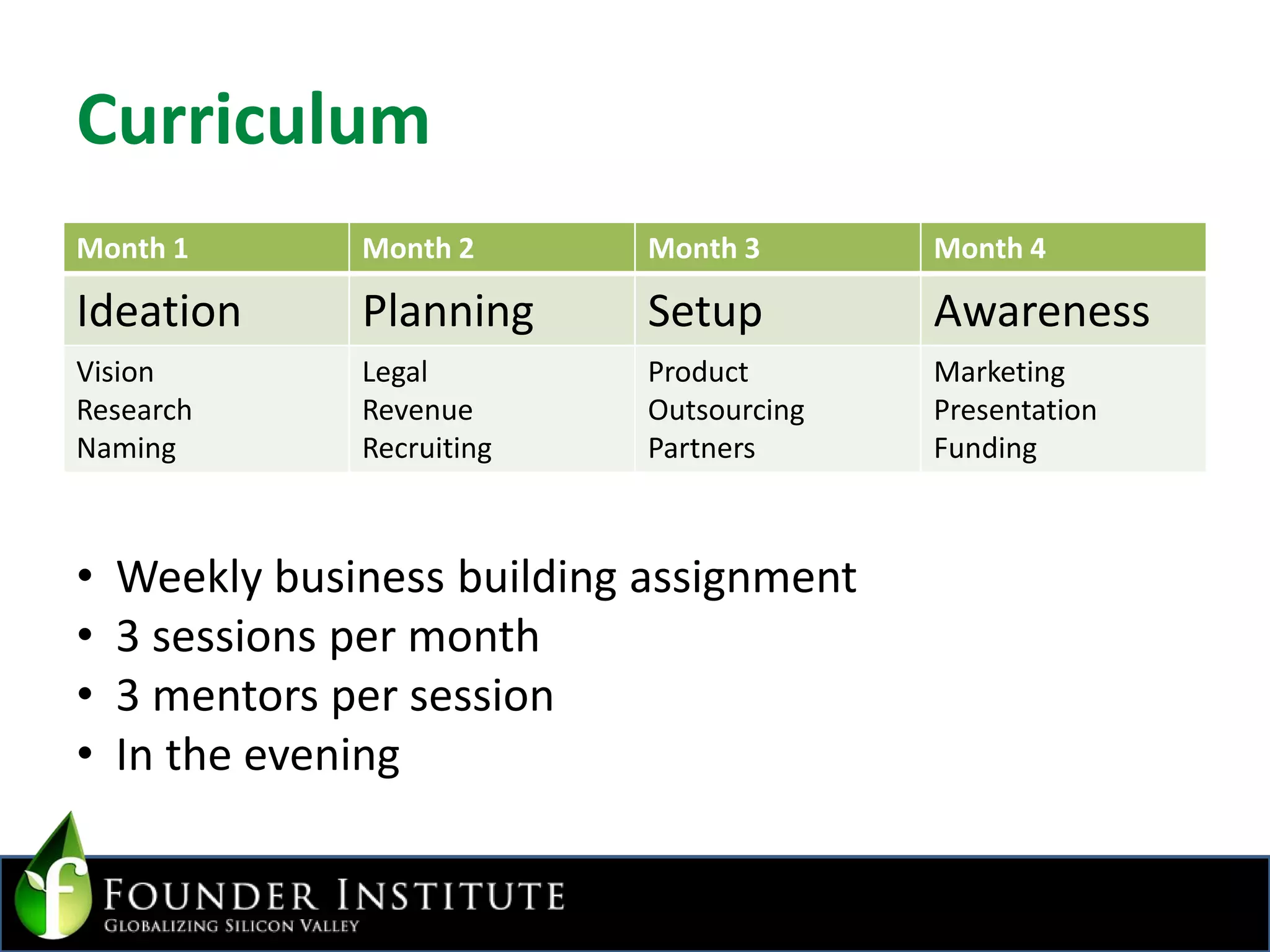 Curriculum  Weekly business building assignment