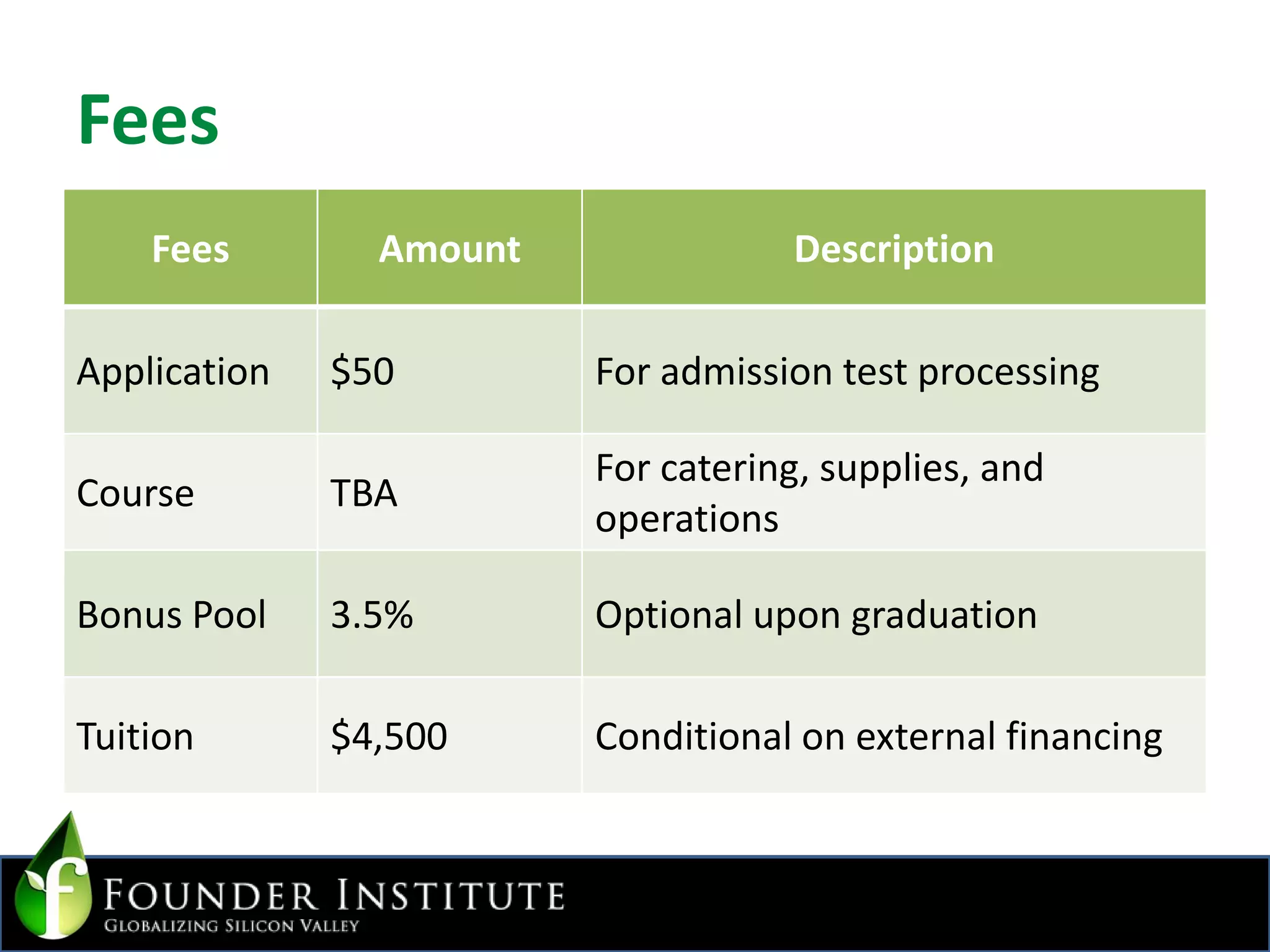  3 sessions per month