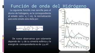 Función de onda del Hidrógeno
La siguiente función mas sencilla para el
átomo de hidrogeno, es la correspondiente
al estado 2s(n= 2, l =0), la normalización
para este estado esta dada por:
De nuevo observamos que solamente
depende de r y de su simetría esférica y la
energía de correspondiente es de -3.4 eV.
 