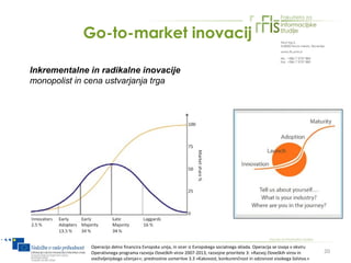 Go-to-market inovacij

Inkrementalne in radikalne inovacije
monopolist in cena ustvarjanja trga




              Operacijo delno financira Evropska unija, in sicer iz Evropskega socialnega sklada. Operacija se izvaja v okviru
              Operativnega programa razvoja človeških virov 2007-2013, razvojne prioritete 3: »Razvoj človeških virov in         20
              vseživljenjskega učenja««; prednostne usmeritve 3.3 »Kakovost, konkurenčnost in odzivnost visokega šolstva.«
 