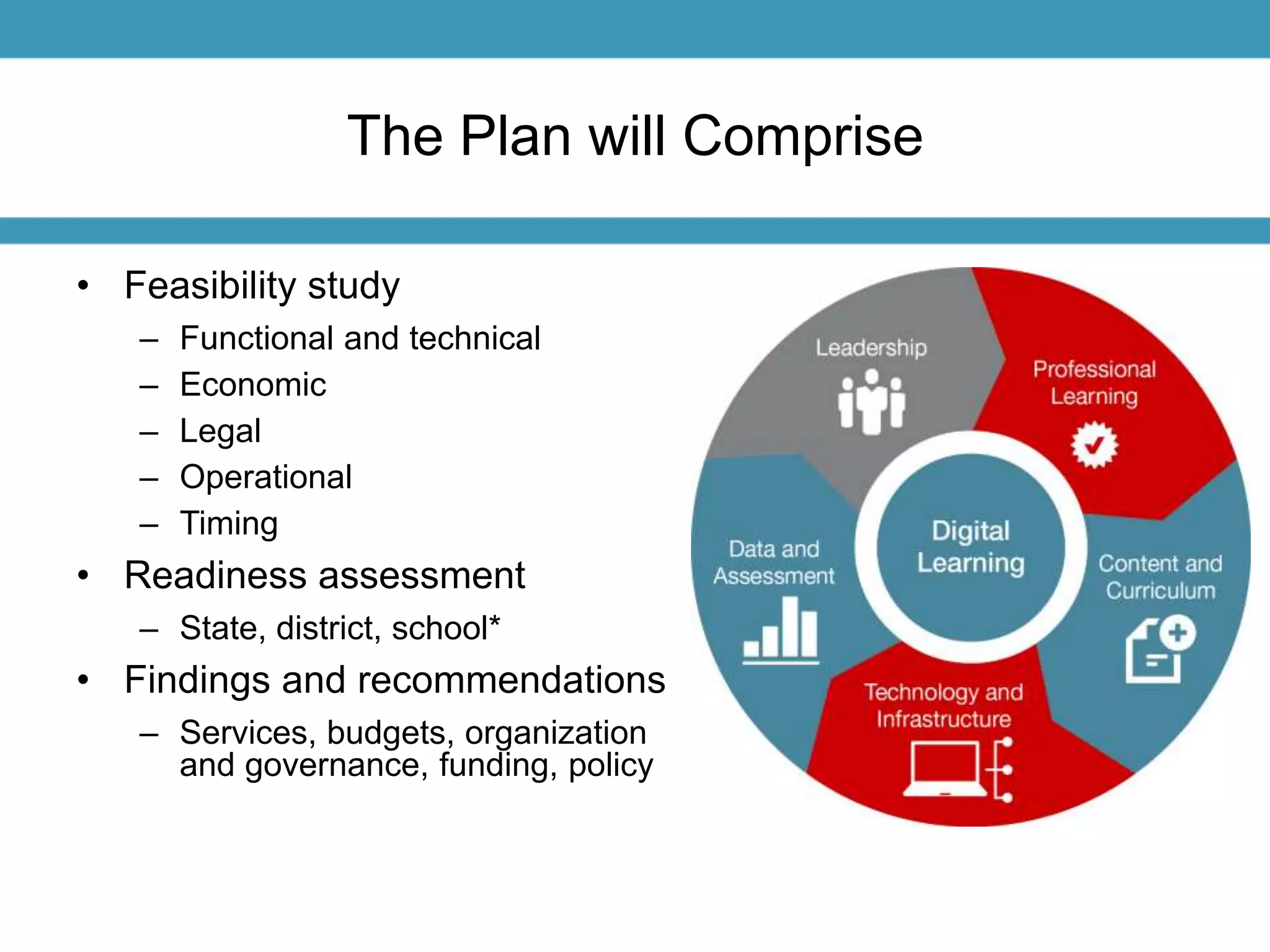 The Plan will Comprise 
• Feasibility study 
– Functional and technical 
– Economic 
– Legal 
– Operational 
– Timing 
• Readiness assessment 
– State, district, school* 
• Findings and recommendations 
– Services, budgets, organization 
and governance, funding, policy 
 