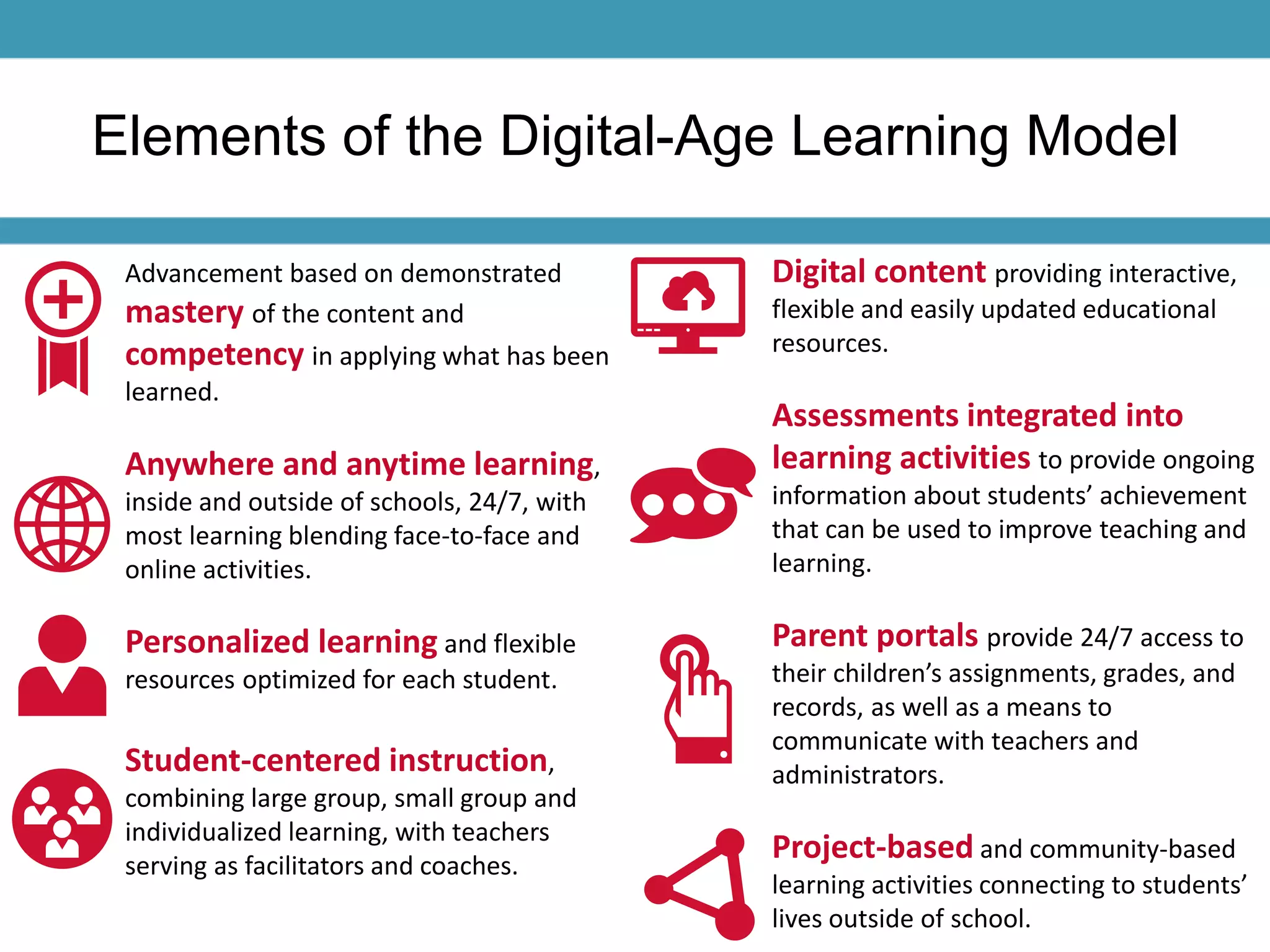 Elements of the Digital-Age Learning Model 
Advancement based on demonstrated 
mastery of the content and 
competency in applying what has been 
learned. 
Anywhere and anytime learning, 
inside and outside of schools, 24/7, with 
most learning blending face-to-face and 
online activities. 
Personalized learning and flexible 
resources optimized for each student. 
Student-centered instruction, 
combining large group, small group and 
individualized learning, with teachers 
serving as facilitators and coaches. 
Digital content providing interactive, 
flexible and easily updated educational 
resources. 
Assessments integrated into 
learning activities to provide ongoing 
information about students’ achievement 
that can be used to improve teaching and 
learning. 
Parent portals provide 24/7 access to 
their children’s assignments, grades, and 
records, as well as a means to 
communicate with teachers and 
administrators. 
Project-based and community-based 
learning activities connecting to students’ 
lives outside of school. 
 