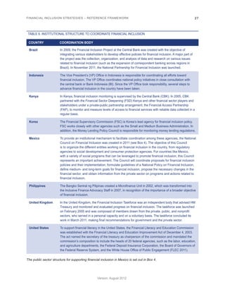 FINANCIAL INCLUSION STRATEGIES – REFERENCE FRAMEWORK 27 
Version: August 2012 
TABLE 6. INSTITUTIONAL STRUCTURE TO COORDINATE FINANCIAL INCLUSION 
COUNTRY COORDINATION BODY 
Brazil In 2009, the Financial Inclusion Project at the Central Bank was created with the objective of 
integrating various stakeholders to develop effective policies for financial inclusion. A major part of 
the project was the collection, organization, and analysis of data and research on various issues 
related to financial inclusion (such as the expansion of correspondent banking across regions in 
Brazil). In November 2011, the National Partnership for Financial Inclusion was launched. 
Indonesia The Vice President’s (VP) Office in Indonesia is responsible for coordinating all efforts toward 
financial inclusion. The VP Office coordinates national policy initiatives in close consultation with 
the central bank or Bank Indonesia (BI). Since the VP Office took responsibility, several steps to 
advance financial inclusion in the country have been taken. 
Kenya In Kenya, financial inclusion monitoring is supervised by the Central Bank (CBK). In 2005, CBK 
partnered with the Financial Sector Deepening (FSD) Kenya and other financial sector players and 
stakeholders under a private-public partnership arrangement, the Financial Access Partnership 
(FAP), to monitor and measure levels of access to financial services with reliable data collected in a 
regular basis. 
Korea The Financial Supervisory Commission (FSC) is Korea’s lead agency for financial inclusion policy. 
FSC works closely with other agencies such as the Small and Medium Business Administration. In 
addition, the Money Lending Policy Council is responsible for monitoring money lending regulations. 
Mexico To provide an institutional mechanism to facilitate coordination among these agencies, the National 
Council on Financial Inclusion was created in 2011 (see Box 4). The objective of this Council 
is to organize the different entities working on financial inclusion in the country, from regulatory 
agencies to social development and consumer protection agencies. For countries like Mexico, 
with a variety of social programs that can be leveraged to promote financial inclusion, this Council 
represents an important achievement. The Council will coordinate proposals for financial inclusion 
policies and their implementation, formulate guidelines of a National Policy on Financial Inclusion, 
define medium- and long-term goals for financial inclusion, propose the necessary changes in the 
financial sector, and obtain information from the private sector on programs and actions related to 
financial inclusion. 
Philippines The Bangko Sentral ng Pilipinas created a Microfinance Unit in 2002, which was transformed into 
the Inclusive Finance Advocacy Staff in 2007, in recognition of the importance of a broader objective 
of financial inclusion. 
United Kingdom In the United Kingdom, the Financial Inclusion Taskforce was an independent body that advised HM 
Treasury and monitored and evaluated progress on financial inclusion. The taskforce was launched 
on February 2005 and was composed of members drawn from the private, public, and nonprofit 
sectors, who served in a personal capacity and on a voluntary basis. The taskforce concluded its 
work in March 2011, making final recommendations for government and the private sector. 
United States To support financial literacy in the United States, the Financial Literacy and Education Commission 
was established with the Financial Literacy and Education Improvement Act of December 4, 2003. 
The act named the secretary of the treasury as chairperson of the commission and mandated the 
commission’s composition to include the heads of 20 federal agencies, such as the labor, education, 
and agriculture departments, the Federal Deposit Insurance Corporation, the Board of Governors of 
the Federal Reserve System, and the White House Office of Public Engagement (FLEC 2011). 
The public sector structure for supporting financial inclusion in Mexico is set out in Box 4. 
 
