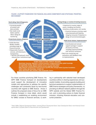 FINANCIAL INCLUSION STRATEGIES – REFERENCE FRAMEWORK 45 
Version: August 2012 
For those countries prioritizing SME finance, the 
GPFI SME Finance Compact (in development) 
could support the development of innovative 
models and approaches to address the specific 
challenges and constraints faced by low-income 
countries with regards to SME finance. Annex 3 
outlines the proposed areas of focus for an SME 
Finance Compact in more detail, which would 
include i) establishing an enabling environment 
for SMEs’ access to financial services, ii) work-ing 
in partnership with selected least developed 
countries (LDCs) in sharing experiences and suc-cessful 
models, iii) providing capacity-building and 
technical assistance to support implementation of 
SME finance strategies and policy frameworks, iv) 
providing an efficient network platform through the 
GPFI website and the Global SME Finance Fo-rum, 
and v) promoting actions to foster financial 
inclusion, including financial education and con-sumer 
protection. 
FIGURE 3. SUPPORT FRAMEWORK FOR FINANCIAL INCLUSION COMMITMENTS AND STRATEGIES: PRIORITIES, 
MECHANISMS31 
31Note: RDBs: Regional Development Banks, including African Development Bank, Asian Development Bank, Inter-American Devel-opment 
Bank, European Bank for Reconstruction and Development. 
 