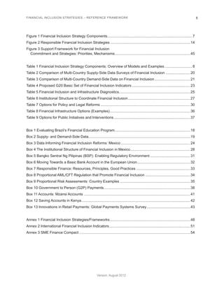 FINANCIAL INCLUSION STRATEGIES – REFERENCE FRAMEWORK 5 
Version: August 2012 
Figure 1 Financial Inclusion Strategy Components.................................................................................... 7 
Figure 2 Responsible Financial Inclusion Strategies ............................................................................... 14 
Figure 3 Support Framework for Financial Inclusion 
Commitment and Strategies: Priorities, Mechanisms........................................................................... 45 
Table 1 Financial Inclusion Strategy Components: Overview of Models and Examples............................ 8 
Table 2 Comparison of Multi-Country Supply-Side Data Surveys of Financial Inclusion......................... 20 
Table 3 Comparison of Multi-Country Demand-Side Data on Financial Inclusion.................................... 21 
Table 4 Proposed G20 Basic Set of Financial Inclusion Indicators.......................................................... 23 
Table 5 Financial Inclusion and Infrastructure Diagnostics...................................................................... 25 
Table 6 Institutional Structure to Coordinate Financial Inclusion.............................................................. 27 
Table 7 Options for Policy and Legal Reforms......................................................................................... 30 
Table 8 Financial Infrastructure Options (Examples)................................................................................ 36 
Table 9 Options for Public Initiatives and Interventions............................................................................ 37 
Box 1 Evaluating Brazil’s Financial Education Program........................................................................... 18 
Box 2 Supply- and Demand-Side Data.................................................................................................... 19 
Box 3 Data Informing Financial Inclusion Reforms: Mexico..................................................................... 24 
Box 4 The Institutional Structure of Financial Inclusion in Mexico............................................................ 28 
Box 5 Bangko Sentral Ng Pilipinas (BSP): Enabling Regulatory Environment........................................ 31 
Box 6 Moving Towards a Basic Bank Account in the European Union..................................................... 32 
Box 7 Responsible Finance: Resources, Principles, Good Practices...................................................... 33 
Box 8 Proportional AML/CFT Regulation that Promote Financial Inclusion............................................. 34 
Box 9 Proportional Risk Assessments: Country Examples...................................................................... 35 
Box 10 Government to Person (G2P) Payments..................................................................................... 38 
Box 11 Accounts: Mzansi Accounts .........................................................................................................41 
Box 12 Saving Accounts in Kenya............................................................................................................42 
Box 13 Innovations in Retail Payments: Global Payments Systems Survey........................................... 43 
Annex 1 Financial Inclusion Strategies/Frameworks................................................................................ 48 
Annex 2 International Financial Inclusion Indicators................................................................................ 51 
Annex 3 SME Finance Compact..............................................................................................................54 
 