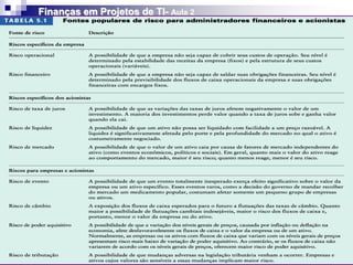 Finanças em Projetos de TI- Aula 2
 
