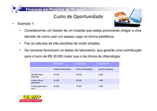 Finanças em Projetos de TI- Aula 3
                                 TI-
                                                          K
•   Exemplo 1:

     •   Consideremos um Gestor de um hospital que esteja procurando chegar a uma
         decisão de como usar um espaço vago na clínica pediátrica;

     •   Fez os cálculos de três escolhas de modo simples;

     •   Os números favorecem os testes de laboratório, que gerarão uma contribuição
         para o lucro de R$ 30.000 maior que o da clínica de oftamologia:

                                   Expansão 1              Expansão 2             Expansão 3

                                   Testes de laboratório   Clinica oftamológica   Loja de presentes

             Receita futura        70.000                  50.000                 4.000
             esperada
             Custos futuros        30.000                  40.000                 1.000
             esperados
             Contribuição para o   40.000                  10.000                 3.000
             lucro
 