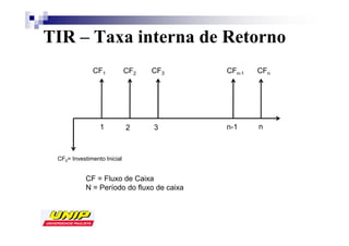 TIR – Taxa interna de Retorno
              CF1            CF2   CF3     CFn-1   CFn




                 1           2     3       n-1     n



 CF0= Investimento Inicial


           CF = Fluxo de Caixa
           N = Período do fluxo de caixa
 