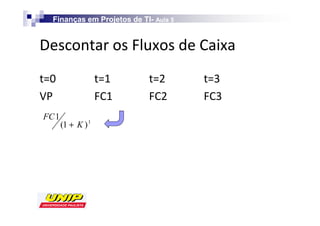 Finanças em Projetos de TI- Aula 5
                             TI-


                                        

sW                                    
FC 1
       (1 + K ) 1
 