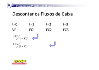Finanças em Projetos de TI- Aula 5
                             TI-


                                        

sW                                    
FC 1
       (1 + K ) 1
FC 2
       (1 + K ) 2
 