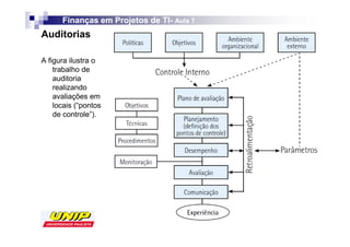 Finanças em Projetos de TI- Aula 7
                              TI-
Auditorias

A figura ilustra o
    trabalho de
    auditoria
    realizando
    avaliações em
    locais (“pontos
    de controle”).
 