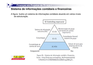 Finanças em Projetos de TI- Aula 7
                              TI-
Sistema de informações contábeis e financeiras
A figura ilustra um sistema de informações contábeis atuando em vários níveis
    de estruturação.
 
