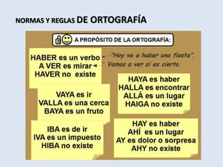 NORMAS Y REGLAS DE ORTOGRAFÍA
 