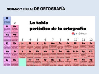 NORMAS Y REGLAS DE ORTOGRAFÍA
 
