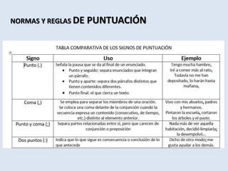 NORMAS Y REGLAS DE PUNTUACIÓN
 