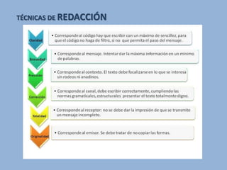 TÉCNICAS DE REDACCIÓN
 