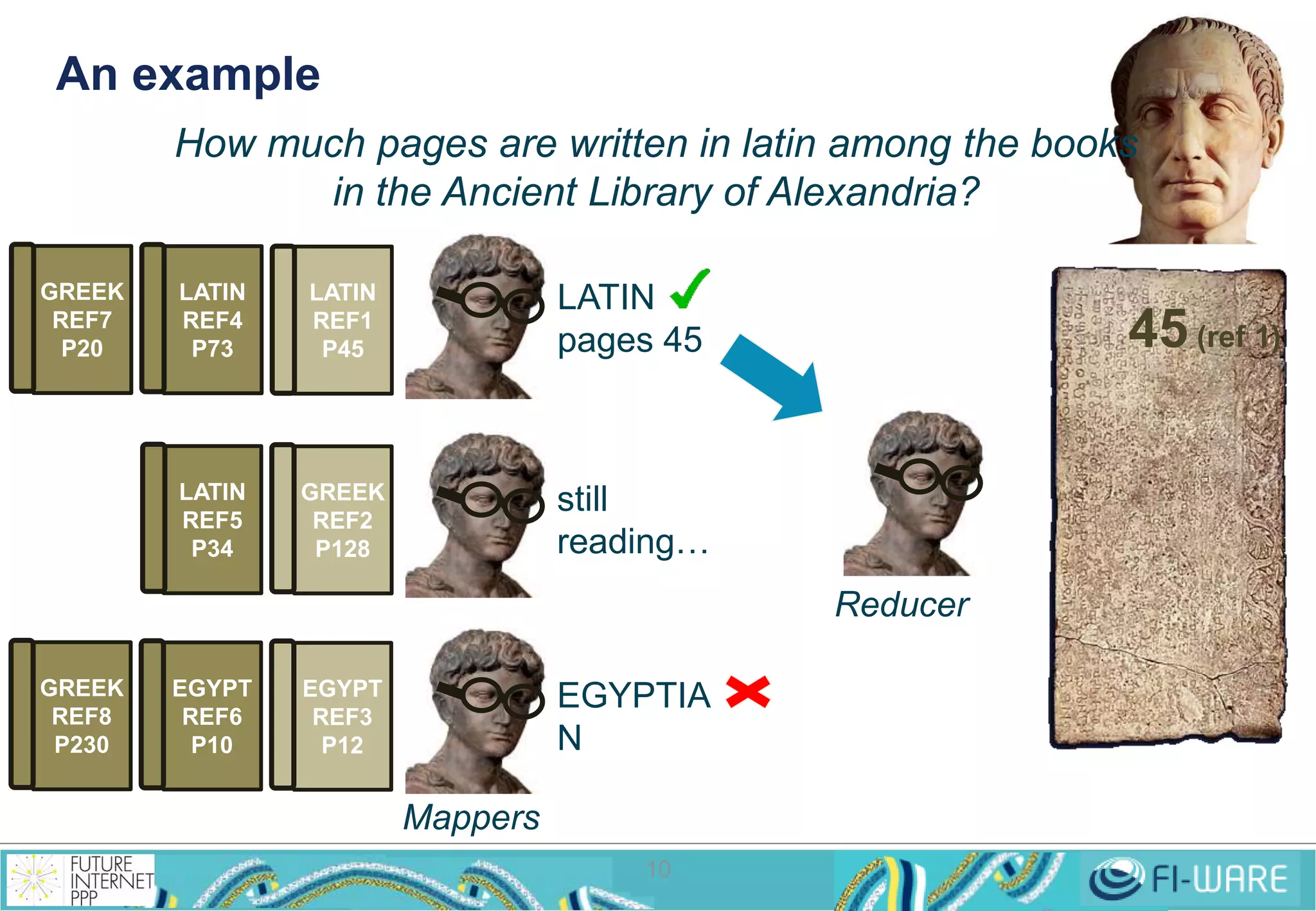 An example 
How much pages are written in latin among the books 
in the Ancient Library of Alexandria? 
10 
LATIN 
REF1 
P45 
GREEK 
REF2 
P128 
EGYPT 
REF3 
P12 
LATIN 
pages 45 
EGYPTIA 
N 
LATIN 
REF4 
P73 
LATIN 
REF5 
P34 
EGYPT 
REF6 
P10 
GREEK 
REF7 
P20 
GREEK 
REF8 
P230 
45 (ref 1) 
still 
reading… 
Mappers 
Reducer 
 