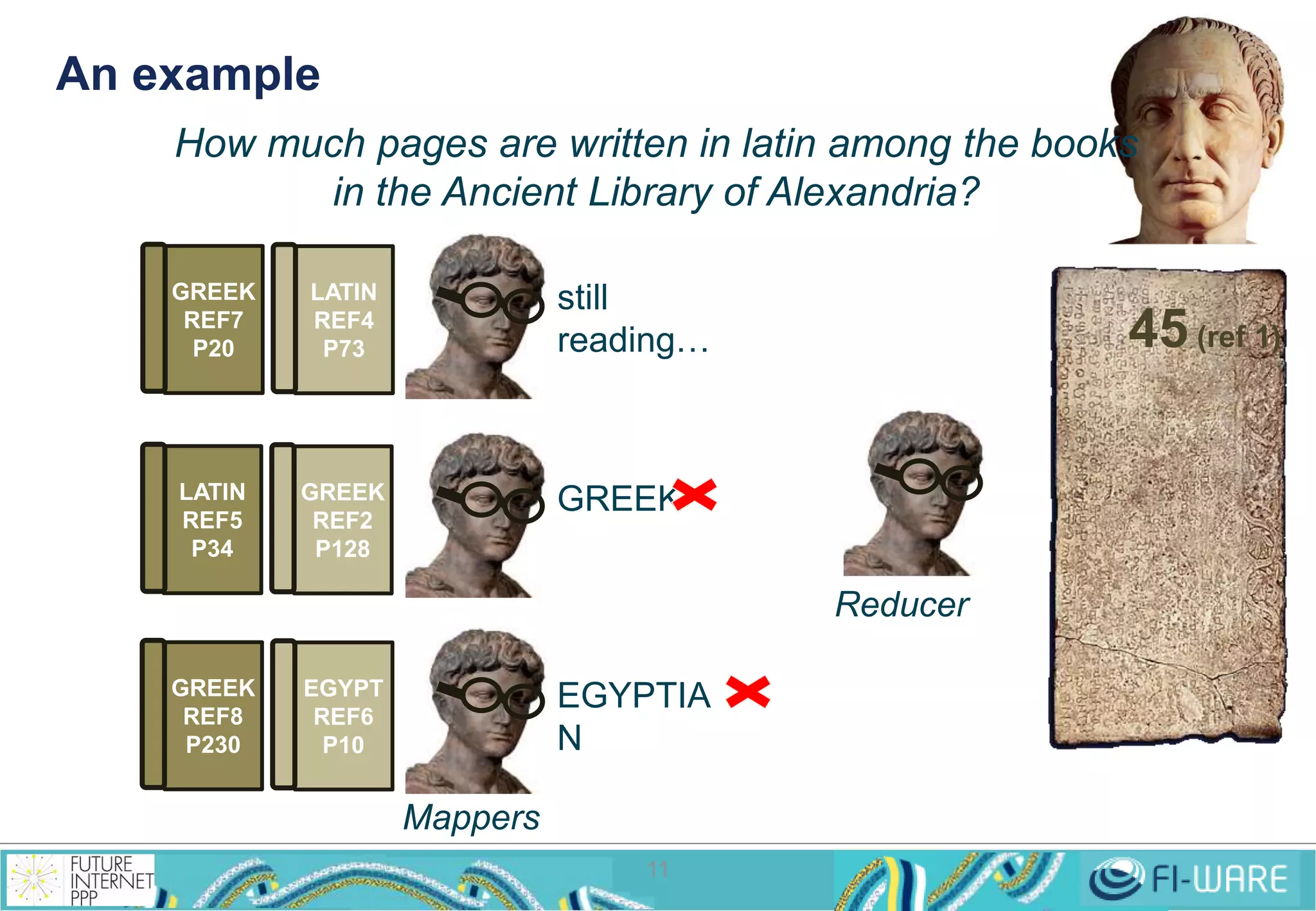 An example 
How much pages are written in latin among the books 
in the Ancient Library of Alexandria? 
11 
GREEK 
REF2 
P128 
still 
reading… 
EGYPTIA 
N 
LATIN 
REF4 
P73 
LATIN 
REF5 
P34 
EGYPT 
REF6 
P10 
GREEK 
REF7 
P20 
GREEK 
REF8 
P230 
GREEK 
45 (ref 1) 
Mappers 
Reducer 
 