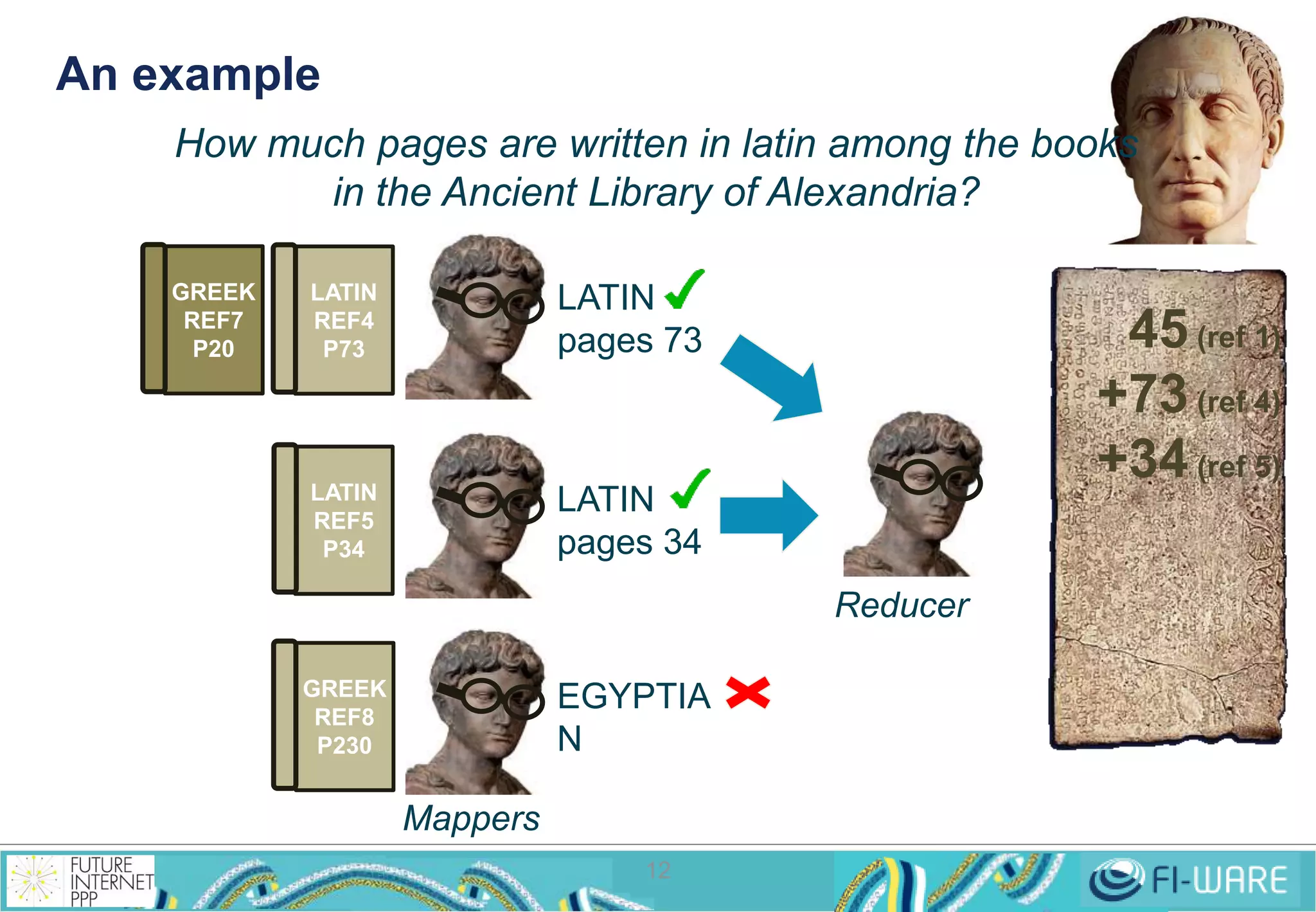 An example 
How much pages are written in latin among the books 
in the Ancient Library of Alexandria? 
LATIN 
pages 73 
EGYPTIA 
N 
12 
LATIN 
REF4 
P73 
LATIN 
REF5 
P34 
GREEK 
REF7 
P20 
GREEK 
REF8 
P230 
LATIN 
pages 34 
45 (ref 1) 
+73 (ref 4) 
+34 (ref 5) 
Mappers 
Reducer 
 