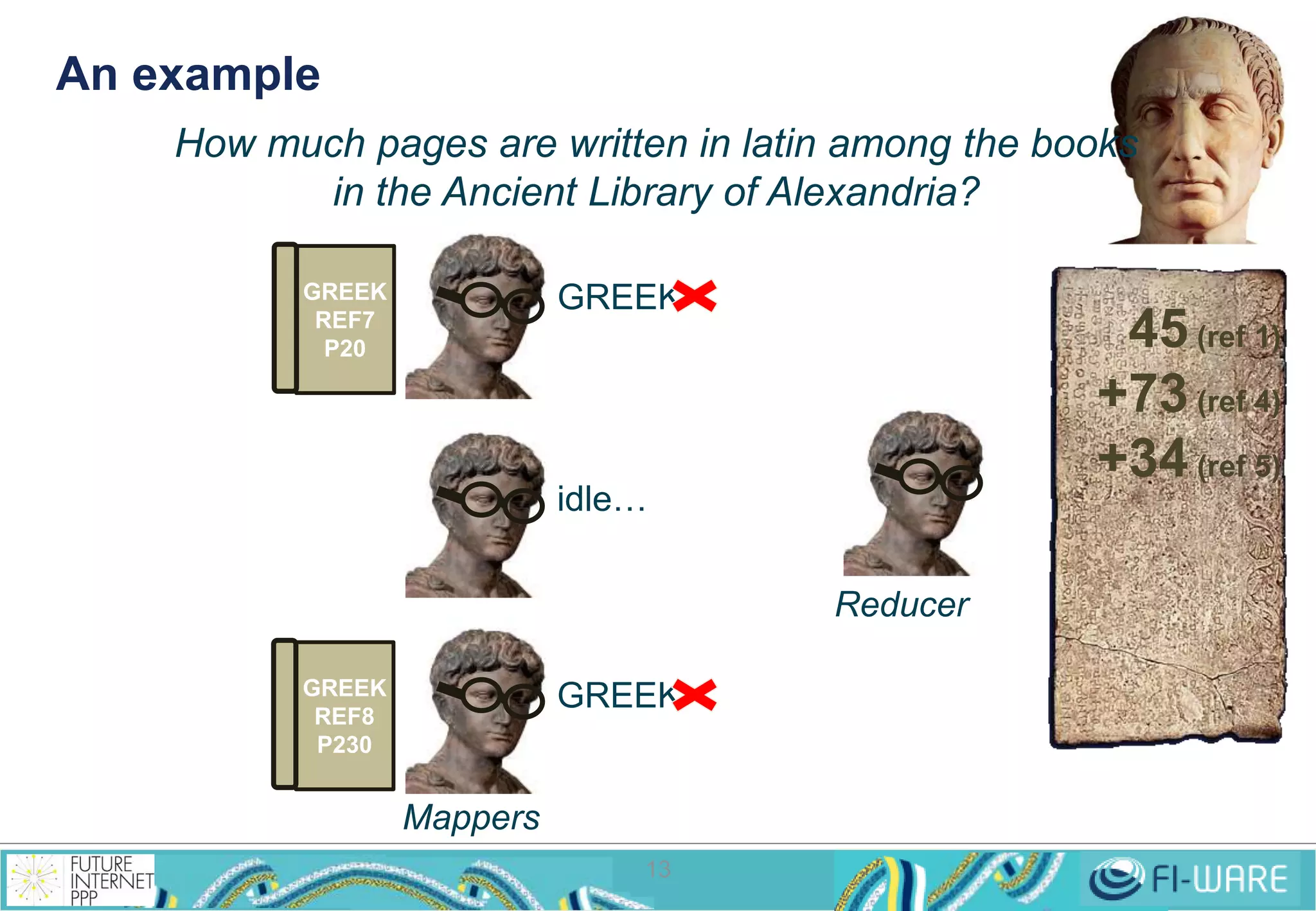 An example 
How much pages are written in latin among the books 
in the Ancient Library of Alexandria? 
GREEK 
GREEK 
13 
GREEK 
REF7 
P20 
GREEK 
REF8 
P230 
idle… 
45 (ref 1) 
+73 (ref 4) 
+34 (ref 5) 
Mappers 
Reducer 
 