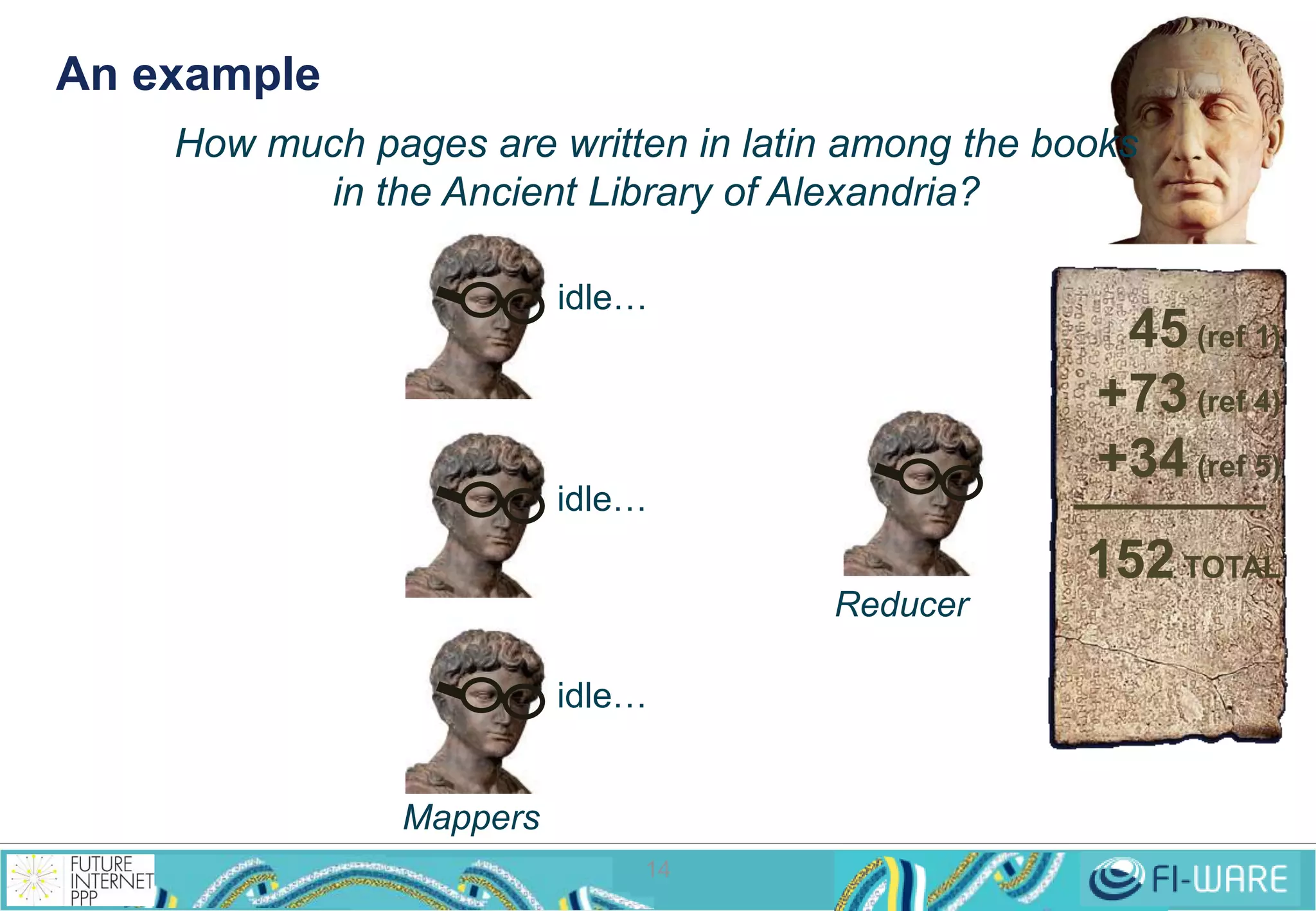 An example 
How much pages are written in latin among the books 
in the Ancient Library of Alexandria? 
idle… 
idle… 
idle… 
14 
45 (ref 1) 
+73 (ref 4) 
+34 (ref 5) 
152 TOTAL 
Mappers 
Reducer 
 
