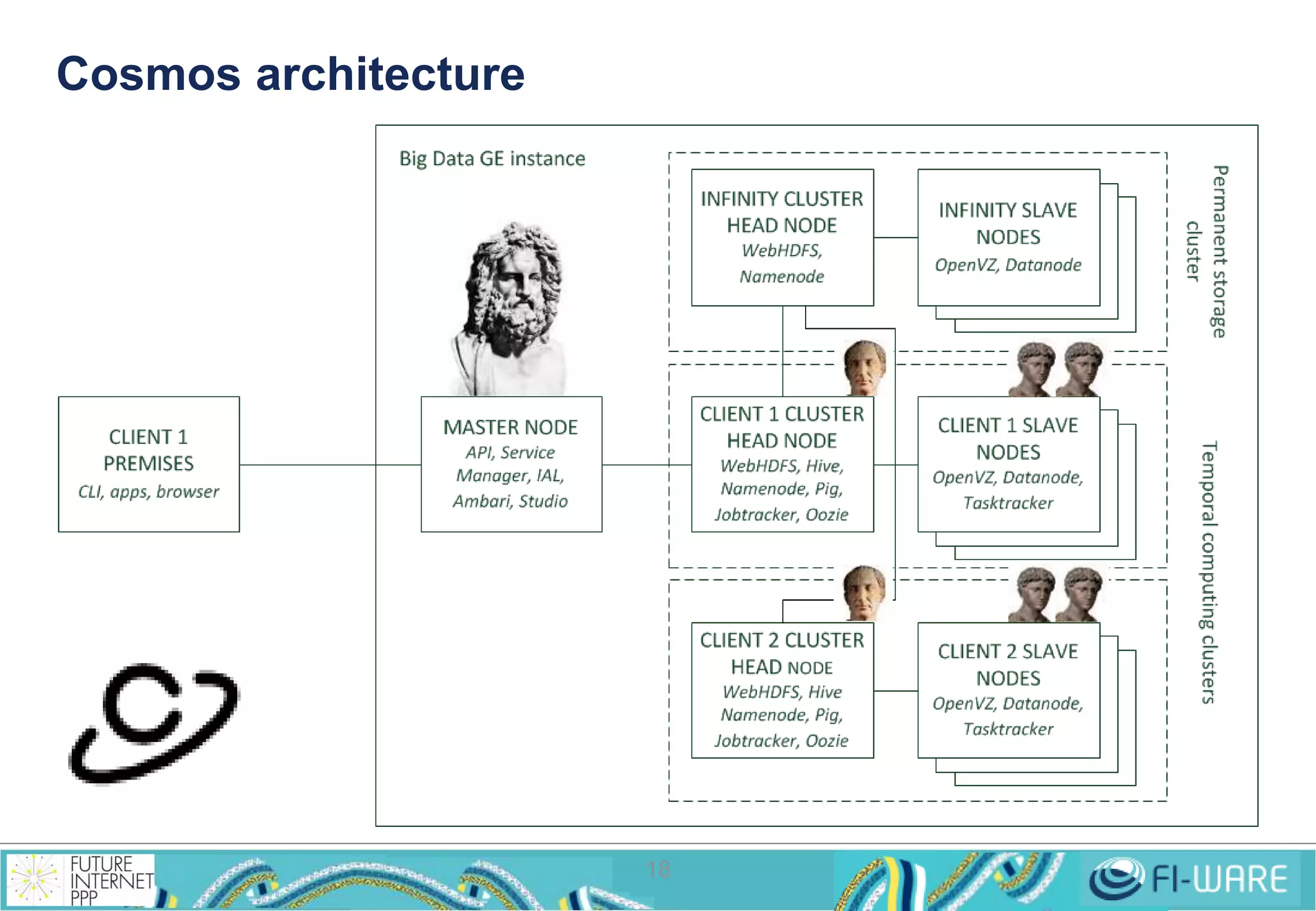 Cosmos architecture 
18 
 