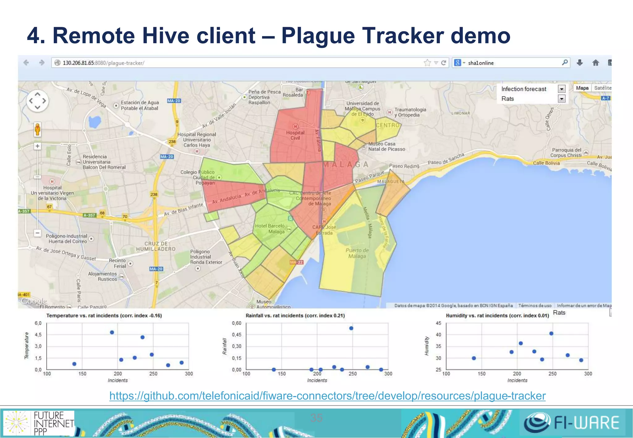 4. Remote Hive client – Plague Tracker demo 
https://github.com/telefonicaid/fiware-connectors/tree/develop/resources/plague-tracker 
35 
 