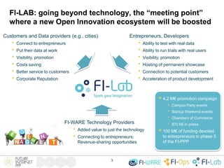 FI-LAB: going beyond technology, the “meeting point”
where a new Open Innovation ecosystem will be boosted
3
Entrepreneurs, Developers
• Ability to test with real data
• Ability to run trials with real users
• Visibility, promotion
• Hosting of permanent showcase
• Connection to potential customers
• Acceleration of product development
Customers and Data providers (e.g., cities)
• Connect to entrepreneurs
• Put their data at work
• Visibility, promotion
• Costs saving
• Better service to customers
• Corporate Reputation
FI-WARE Technology Providers
• Added value to just the technology
• Connecting to entrepreneurs:
Revenue-sharing opportunities
 4,2 M€ promotion campaign
• Campus Party events
• Startup Weekend events
• Chambers of Commerce
• 870 K€ in prizes
 100 M€ of funding devoted
to entrepreneurs in phase 3
of the FI-PPP
 