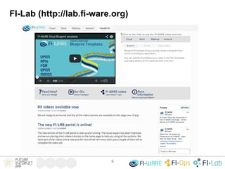 FI-Lab (http://lab.fi-ware.org)
6
 