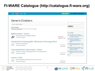 FI-WARE Catalogue (http://catalogue.fi-ware.org)
7
 