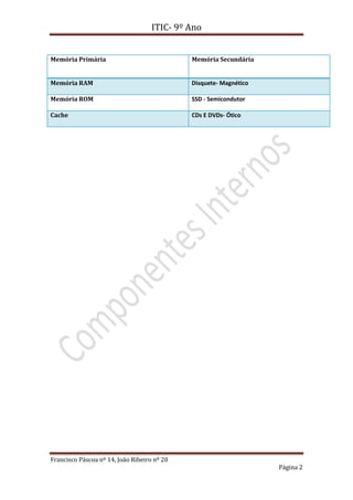 ITIC- 9º Ano


Memória Primária                             Memória Secundária


Memória RAM                                  Disquete- Magnético

Memória ROM                                  SSD - Semicondutor

Cache                                        CDs E DVDs- Ótico




Francisco Páscoa nº 14, João Ribeiro nº 20
                                                                   Página 2
 