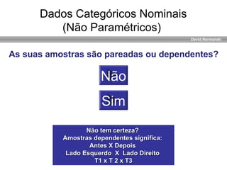 David Normando
Não
Sim
Dados Categóricos Nominais
(Não Paramétricos)
As suas amostras são pareadas ou dependentes?
Não tem certeza?Não tem certeza?
Amostras dependentes significa:Amostras dependentes significa:
Antes X DepoisAntes X Depois
Lado Esquerdo X Lado DireitoLado Esquerdo X Lado Direito
T1 x T 2 x T3T1 x T 2 x T3
 