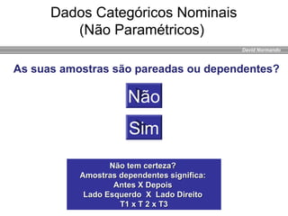 David Normando
Não
Sim
Dados Categóricos Nominais
(Não Paramétricos)
As suas amostras são pareadas ou dependentes?
Não tem certeza?Não tem certeza?
Amostras dependentes significa:Amostras dependentes significa:
Antes X DepoisAntes X Depois
Lado Esquerdo X Lado DireitoLado Esquerdo X Lado Direito
T1 x T 2 x T3T1 x T 2 x T3
 