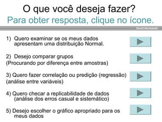 David Normando
O que você deseja fazer?
Para obter resposta, clique no ícone.
1) Quero examinar se os meus dados
apresentam uma distribuição Normal.
2) Desejo comparar grupos
(Procurando por diferença entre amostras)
3) Quero fazer correlação ou predição (regressão)
(análise entre variáveis)
4) Quero checar a replicabilidade de dados
(análise dos erros casual e sistemático)
5) Desejo escolher o gráfico apropriado para os
meus dados
 