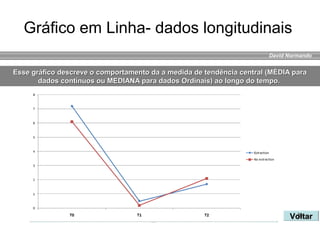 David Normando
Gráfico em Linha- dados longitudinais
VoltarVoltar
Esse gráfico descreve o comportamento da a medida de tendência central (MÉDIA paraEsse gráfico descreve o comportamento da a medida de tendência central (MÉDIA para
dados contínuos ou MEDIANA para dados Ordinais) ao longo do tempo.dados contínuos ou MEDIANA para dados Ordinais) ao longo do tempo.
 